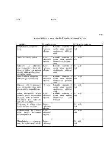 2410 N:o 947 Liite Laina-asiakirjojen ja muun lainoihin ... - Finlex