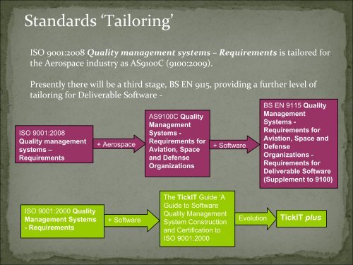 Quality in Aviation Software