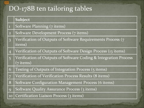 Quality in Aviation Software