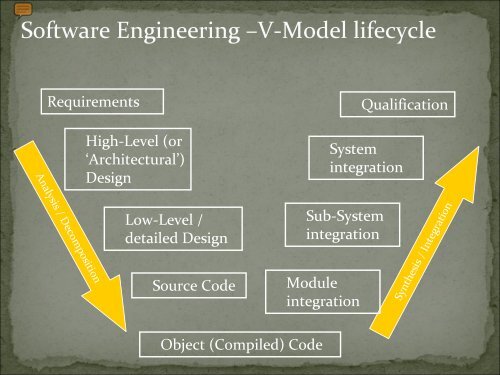 Quality in Aviation Software