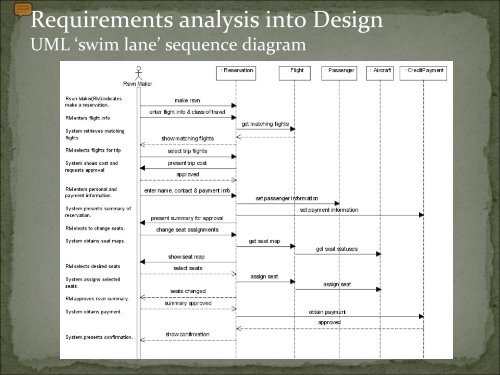 Quality in Aviation Software