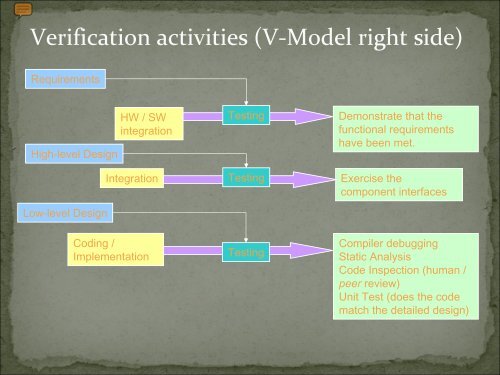 Quality in Aviation Software