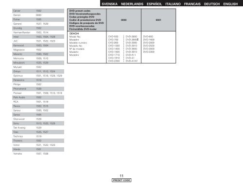 2 List of preset codes / Liste von voreingestellten - Audio Products ...