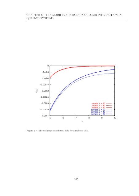 My PhD thesis - Condensed Matter Theory - Imperial College London