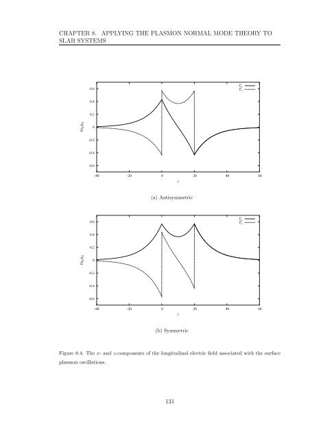 My PhD thesis - Condensed Matter Theory - Imperial College London