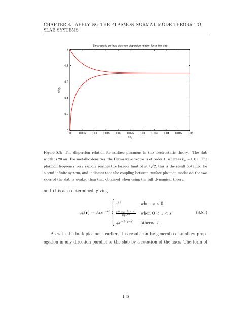 My PhD thesis - Condensed Matter Theory - Imperial College London