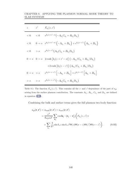 My PhD thesis - Condensed Matter Theory - Imperial College London