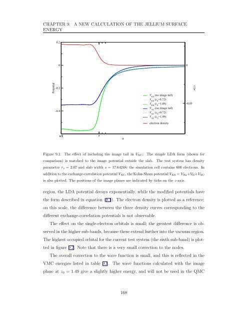 My PhD thesis - Condensed Matter Theory - Imperial College London