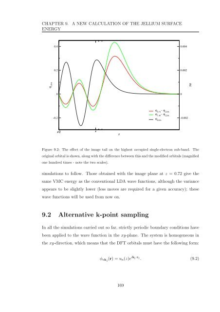 My PhD thesis - Condensed Matter Theory - Imperial College London