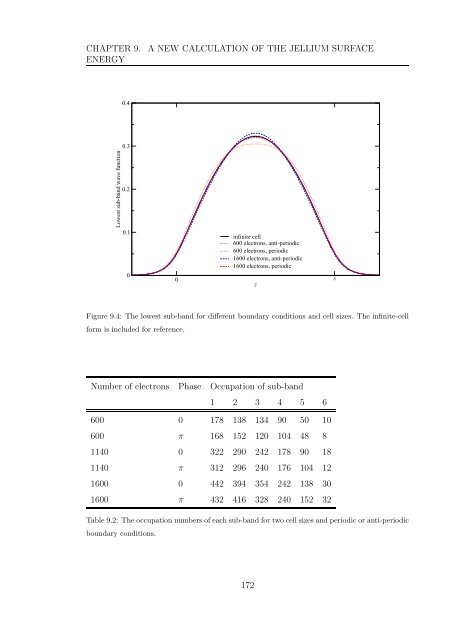 My PhD thesis - Condensed Matter Theory - Imperial College London