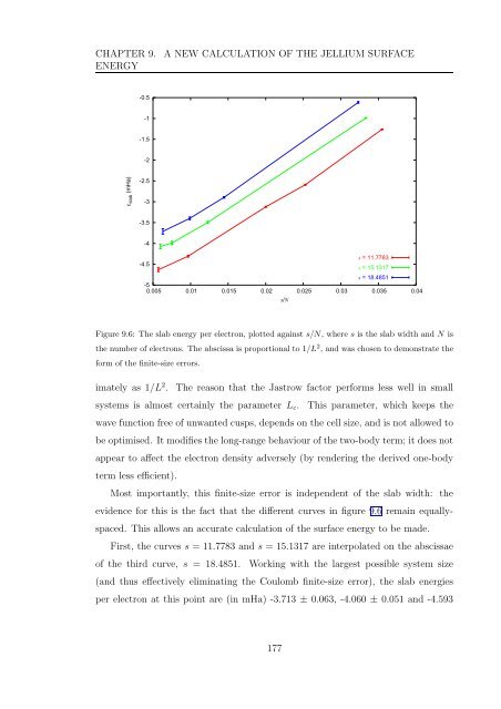 My PhD thesis - Condensed Matter Theory - Imperial College London