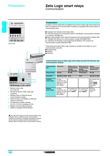 1 Zelio Logic smart relays