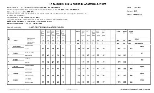 AIT Polytechnic Nalagarh - Himachal Pradesh Takniki Shiksha Board