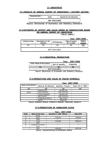 17. INDUSTRIES 17.1 RESULTS OF ANNUAL ... - Vellore District