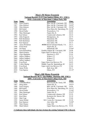 Men Record History - YMCA National Swimming and Diving