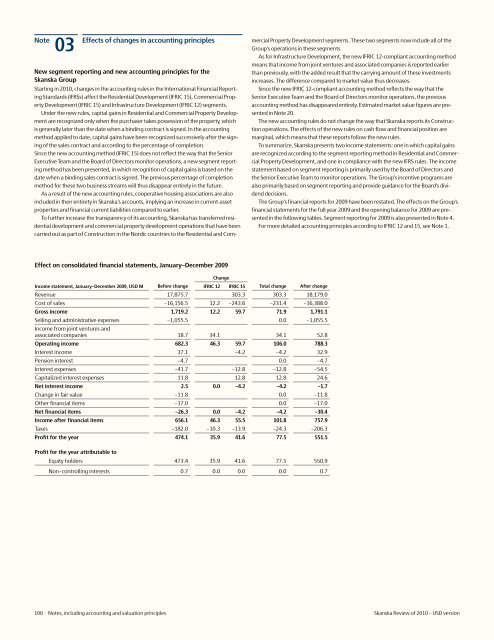 Review of 2010 â USD version - Skanska