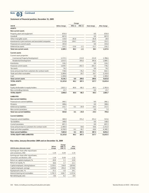 Review of 2010 â USD version - Skanska