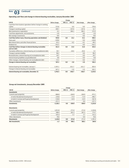 Review of 2010 â USD version - Skanska