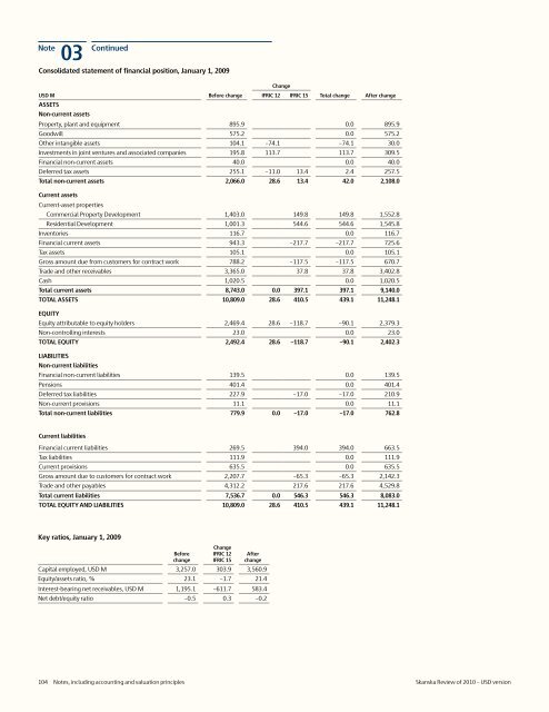 Review of 2010 â USD version - Skanska