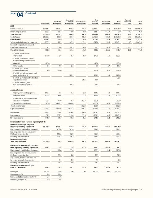 Review of 2010 â USD version - Skanska