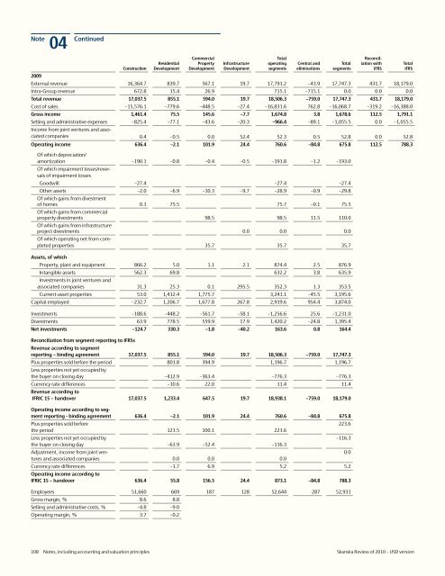 Review of 2010 â USD version - Skanska