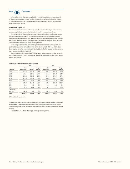 Review of 2010 â USD version - Skanska