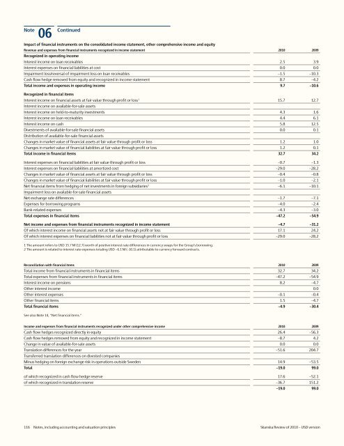 Review of 2010 â USD version - Skanska