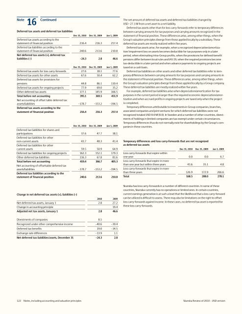 Review of 2010 â USD version - Skanska