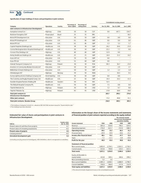 Review of 2010 â USD version - Skanska