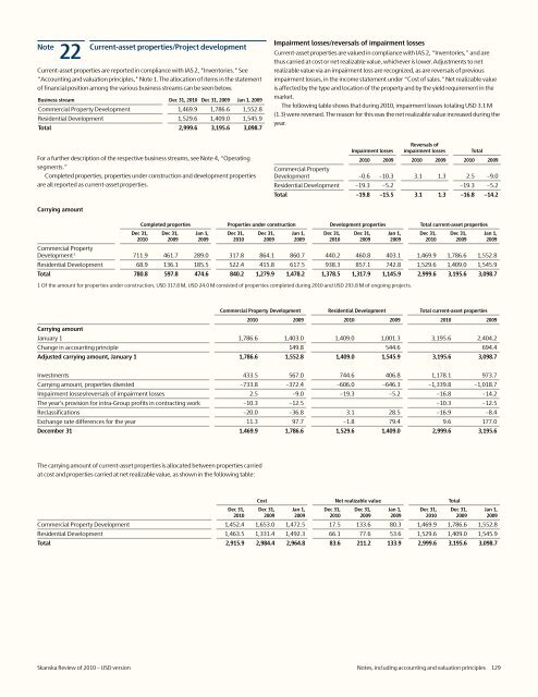 Review of 2010 â USD version - Skanska