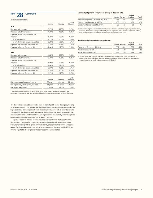 Review of 2010 â USD version - Skanska