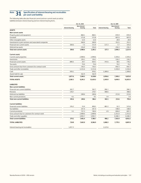 Review of 2010 â USD version - Skanska