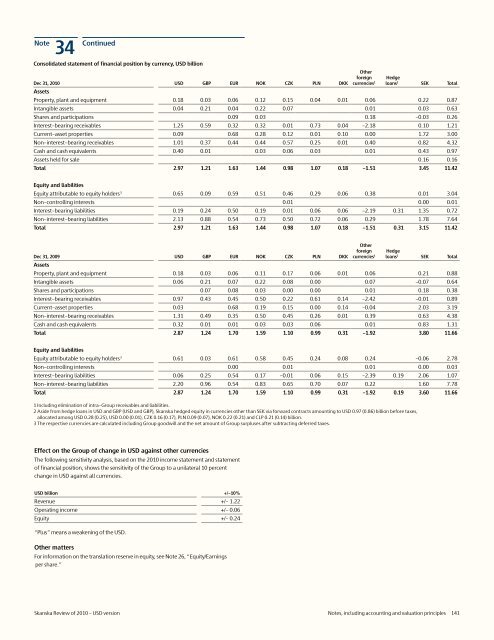 Review of 2010 â USD version - Skanska