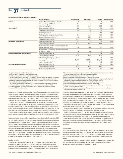 Review of 2010 â USD version - Skanska