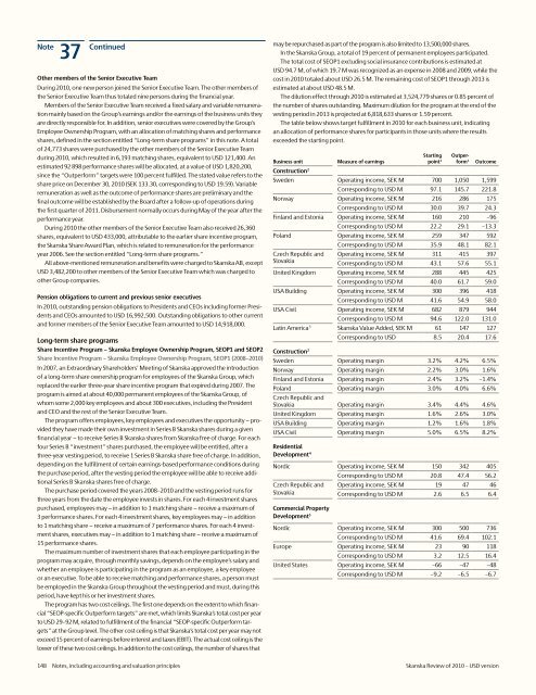 Review of 2010 â USD version - Skanska