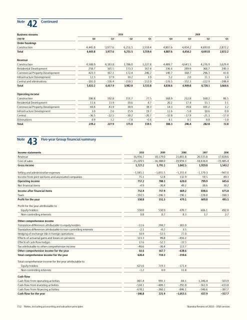 Review of 2010 â USD version - Skanska