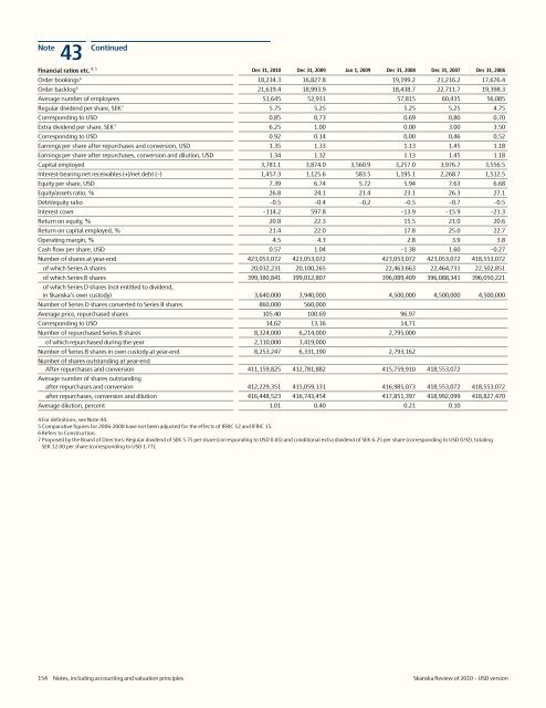 Review of 2010 â USD version - Skanska