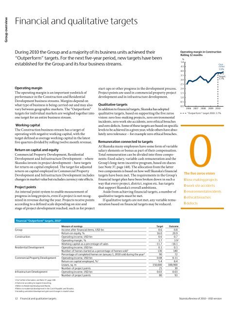 Review of 2010 â USD version - Skanska