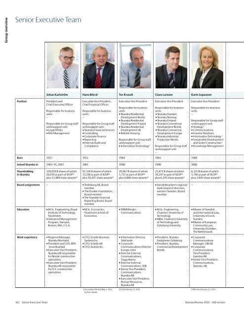 Review of 2010 â USD version - Skanska