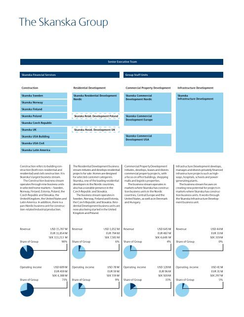 Review of 2010 â USD version - Skanska