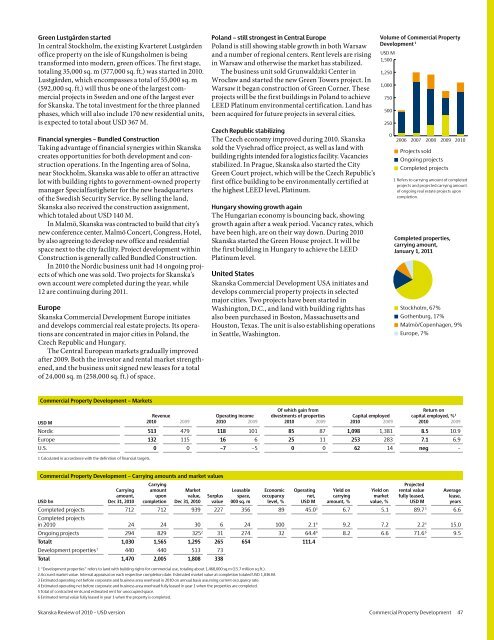 Review of 2010 â USD version - Skanska