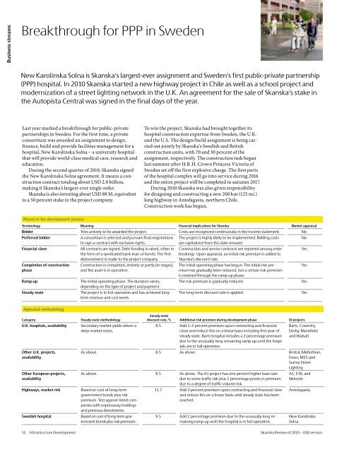 Review of 2010 â USD version - Skanska