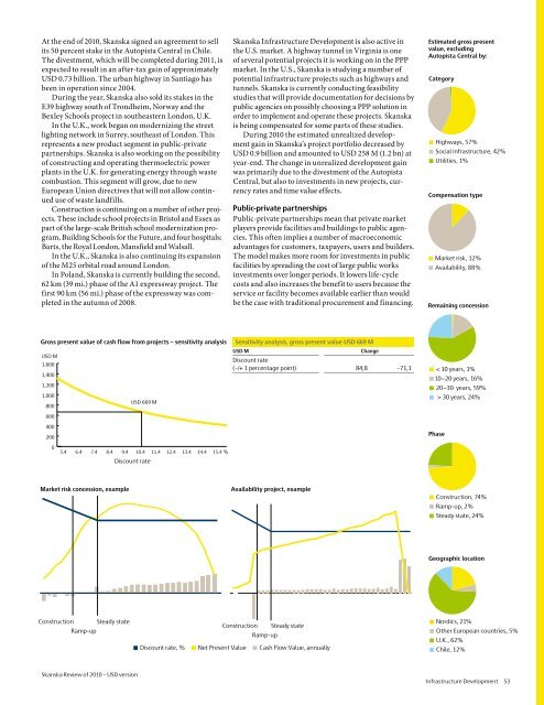 Review of 2010 â USD version - Skanska