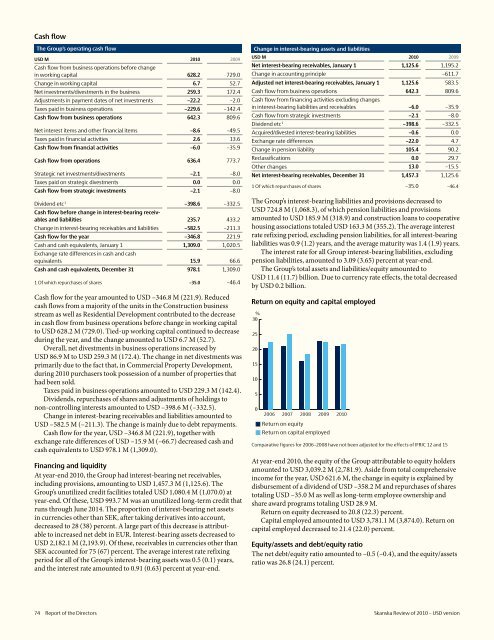 Review of 2010 â USD version - Skanska