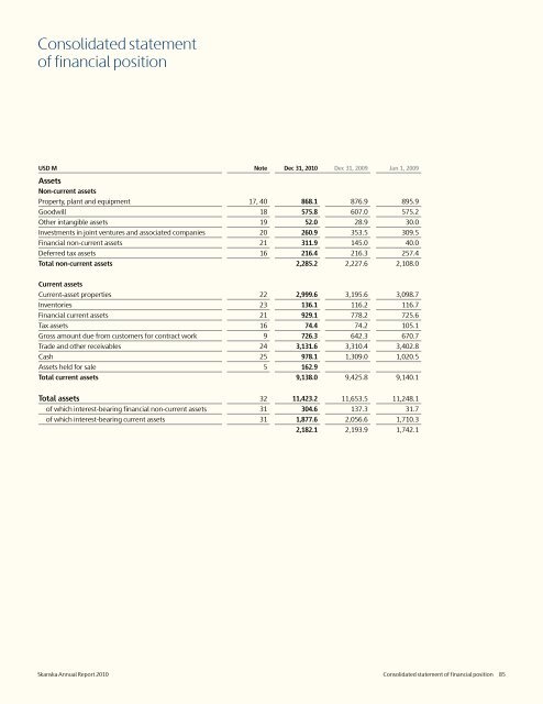 Review of 2010 â USD version - Skanska