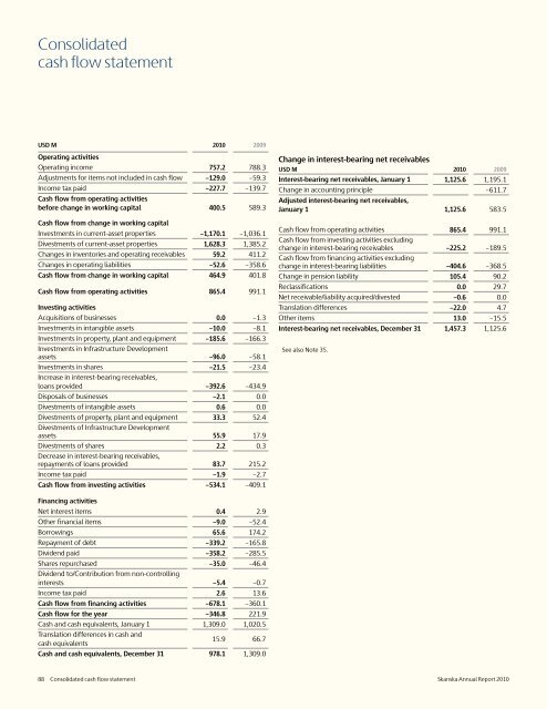 Review of 2010 â USD version - Skanska