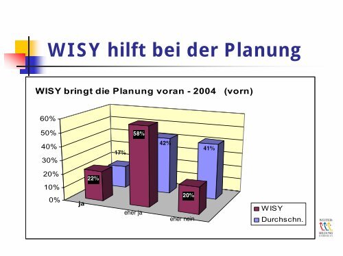 WISY Topthemen 04 - Hamburgs Kursportal WISY