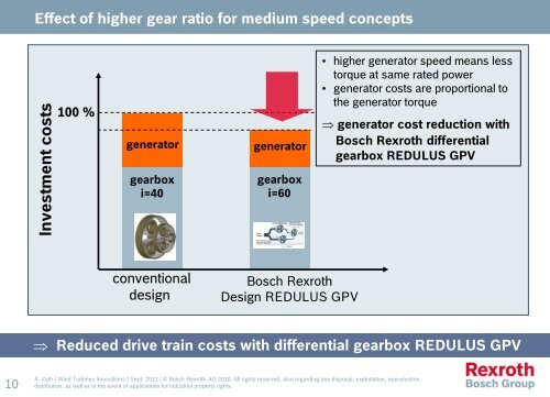 Dr.-Ing. Andreas Vath Bosch Rexroth AG Wind Turbine Drive Train ...