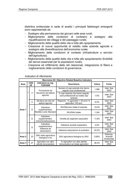 Programma di Sviluppo Rurale 2007/2013 - Regione Campania