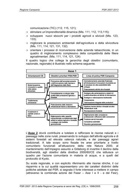 Programma di Sviluppo Rurale 2007/2013 - Regione Campania